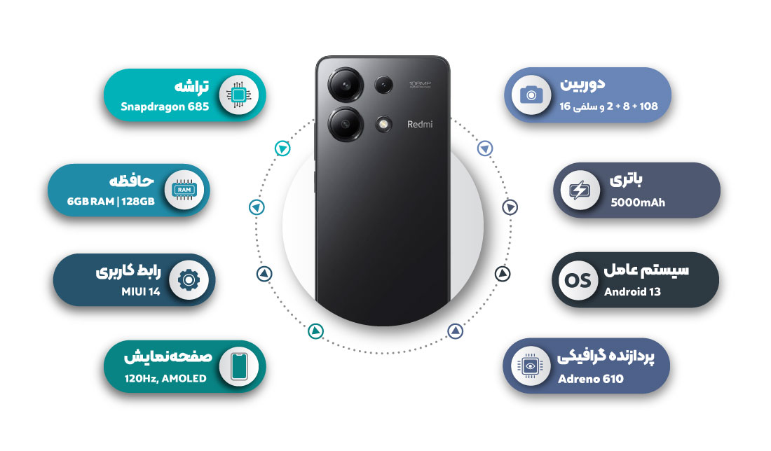 تصویر پنل پشتی گوشی ردمی نوت 13 (4G) به‌همراه مشخصات (حافظه داخلی 128 و حافظه رم 6 گیگابایت)