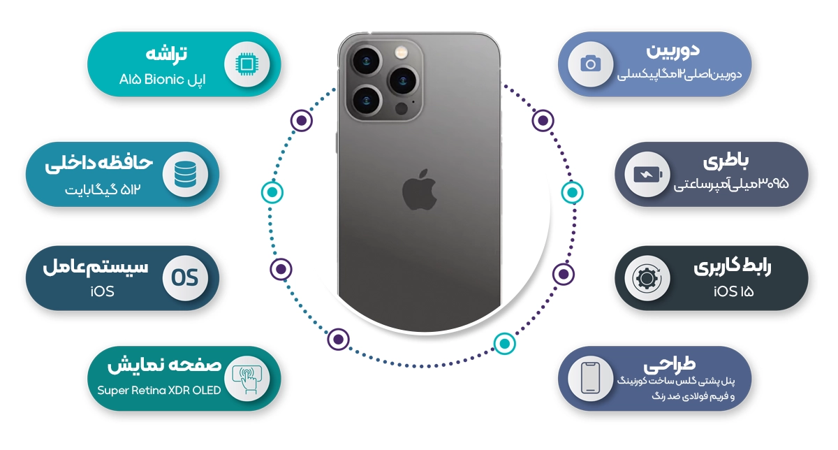 اینفوگرافی گوشی موبایل اپل مدل آیفون 13 پرو
