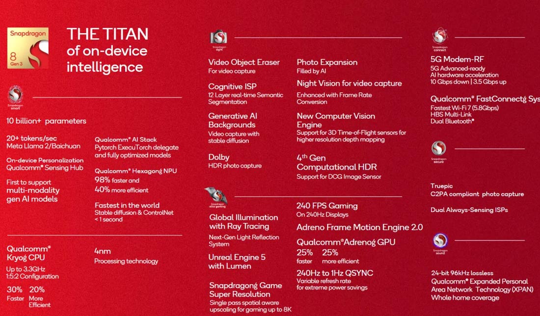 مقایسه اسنپ‌دراگون 8 نسل 3 با نسل 2‏؛ هوش مصنوعی و سایر قابلیت‎ها