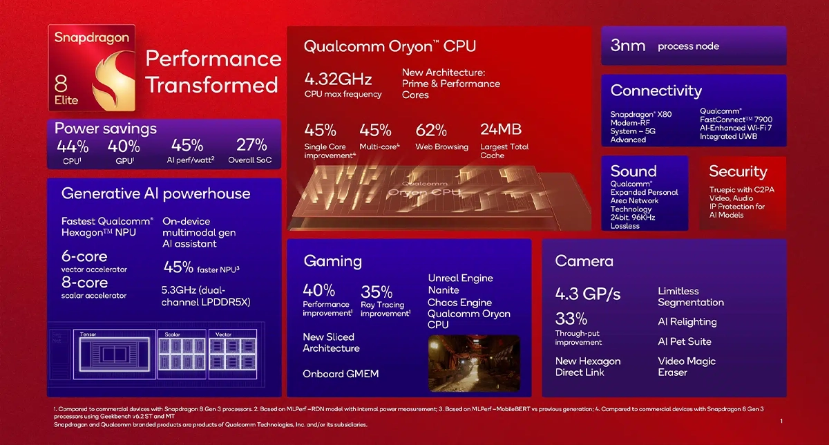 نمایش مشخصات پردازنده اسنپدراگون 8 الیت در گوشی گلکسی S25