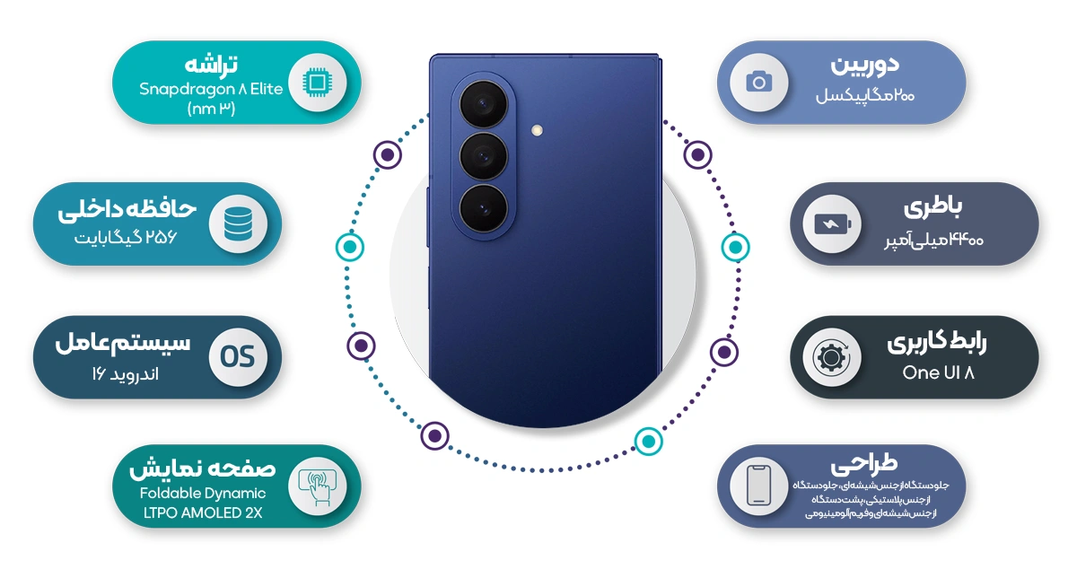 اینفوگرافی گوشی موبایل سامسونگ مدل Galaxy Z Fold7 ظرفیت 256 گیگابایت رم 12 گیگابایت