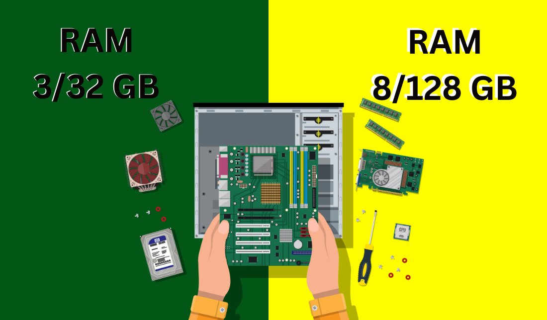 نمایش ظرفیت داخلی رم و رام به صورت نوشته در تصویر