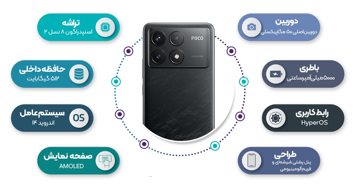 اینفوگرافی گوشی موبایل پوکو مدل F6 Pro 