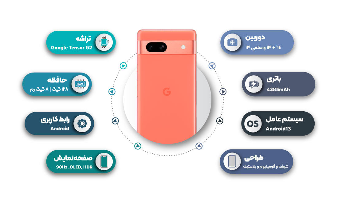 تصویر پنل پشتی گوشی گوگل Pixel 7a به‌همراه مشخصات