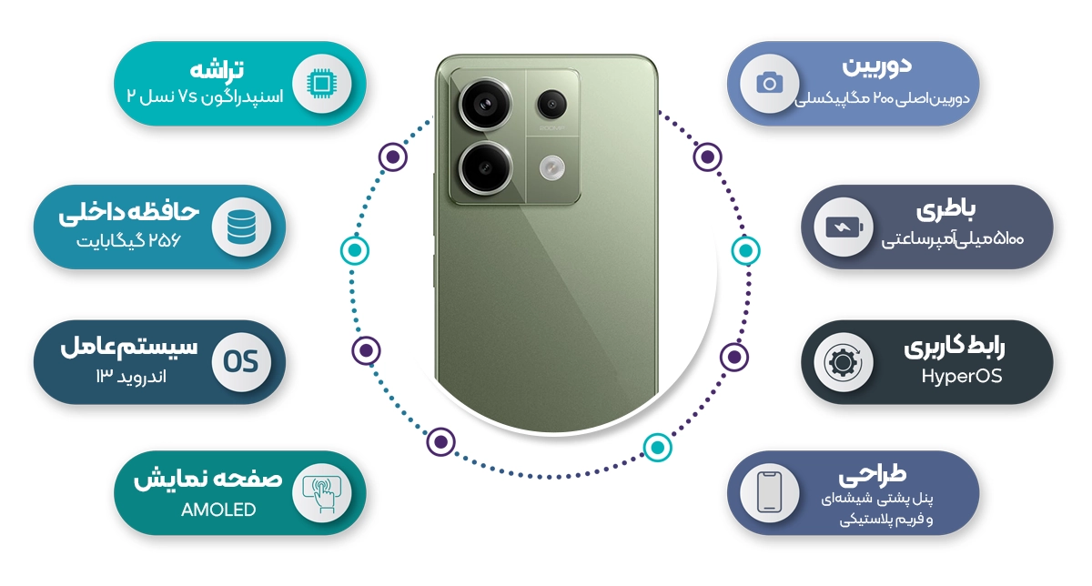 اینفوگرافی گوشی موبایل شیائومی مدل Redmi Note 13 Pro 5G