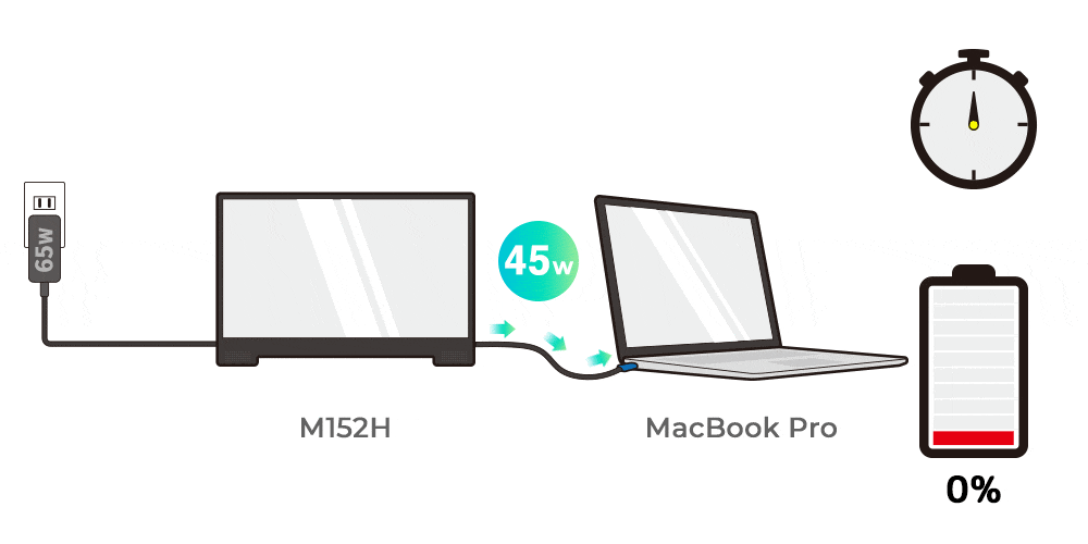 تصویری متحرک از نحوه عملکرد فناوری شارژ سریع PD