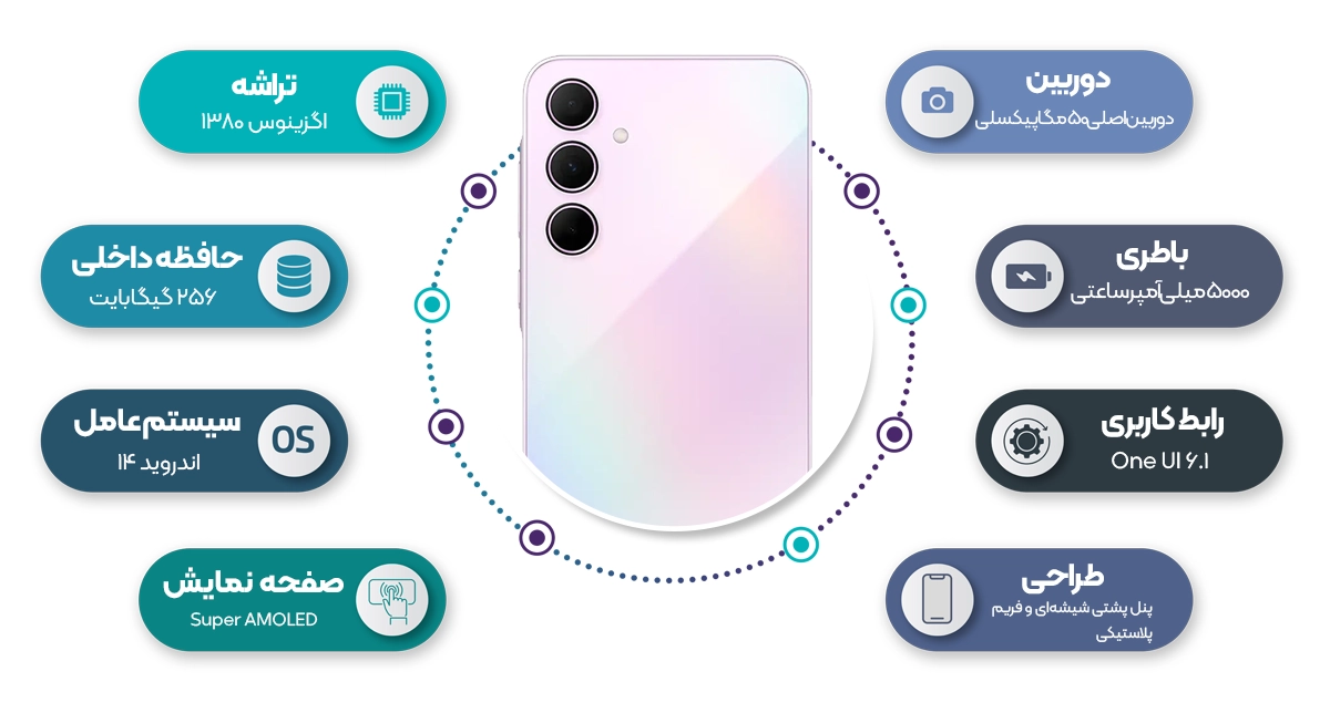 اینفوگرافی گوشی موبایل سامسونگ Galaxy A35 5G