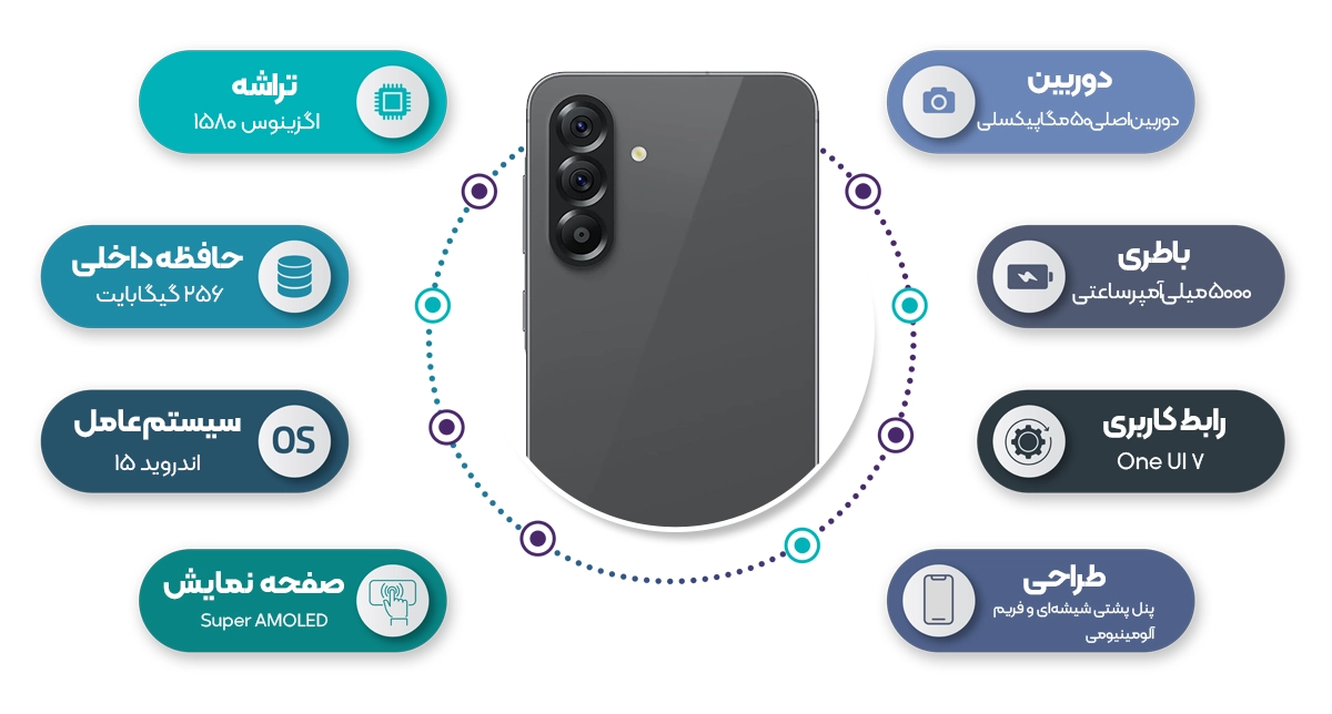 اینفوگرافی گوشی موبایل سامسونگ Galaxy A56 5G