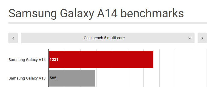 بررسی گلکسی A14 سامسونگ
