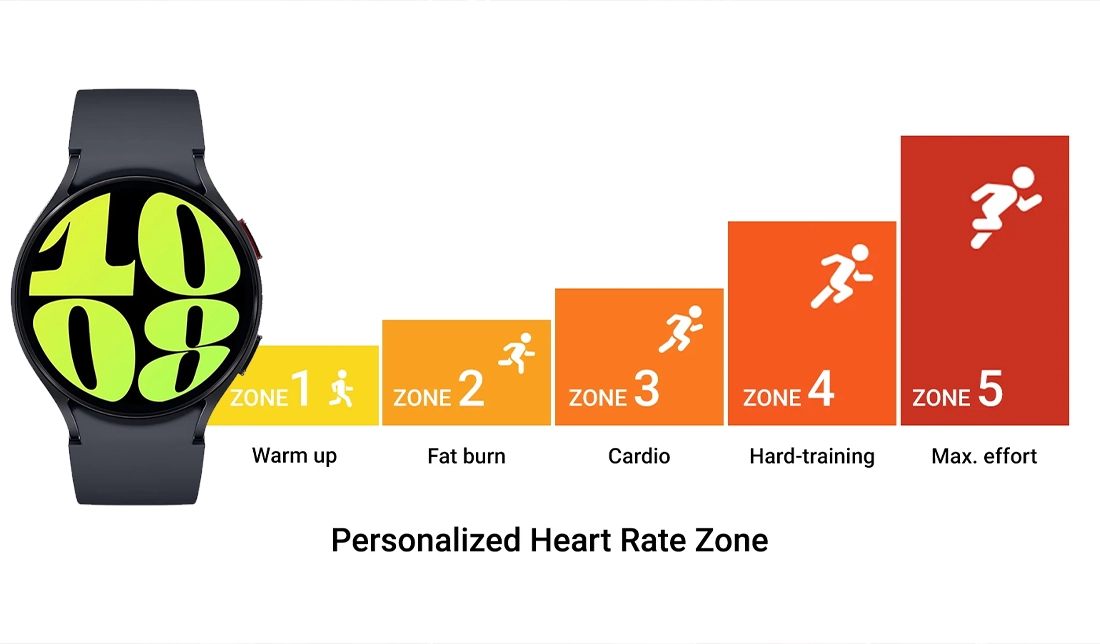 نمایش بخشی از عملکرد ساعت هوشمند گلکسی واچ 6 سامسونگ در بخش سلامتی