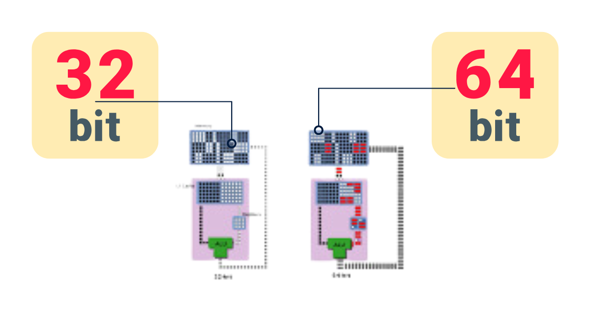 نمایش تفاوت ویندوز 32 بیتی و 64 بیتی در ساختار معماری