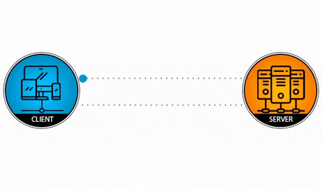 تصویر متحرکی که نحوه عملیات پینگ را نشان می‌دهد