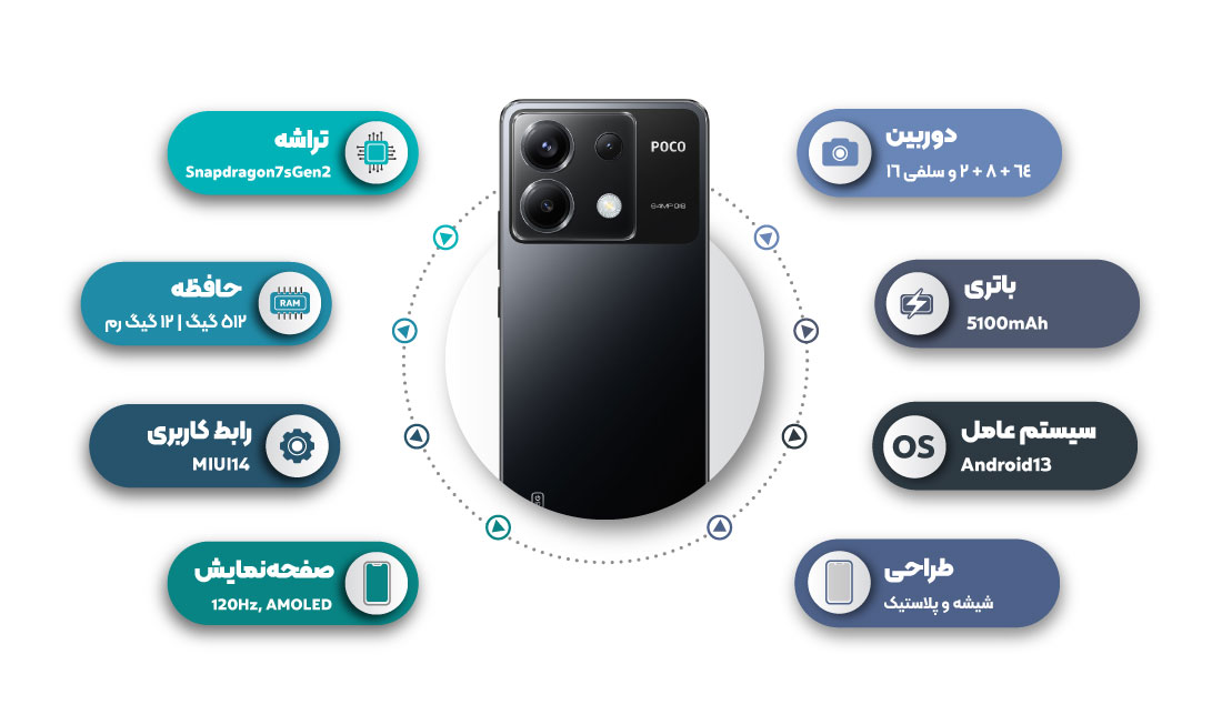 تصویر پنل پشتی گوشی پوکو X6 به‌همراه مشخصات (حافظه داخلی 512 و حافظه رم 12 گیگابایت)