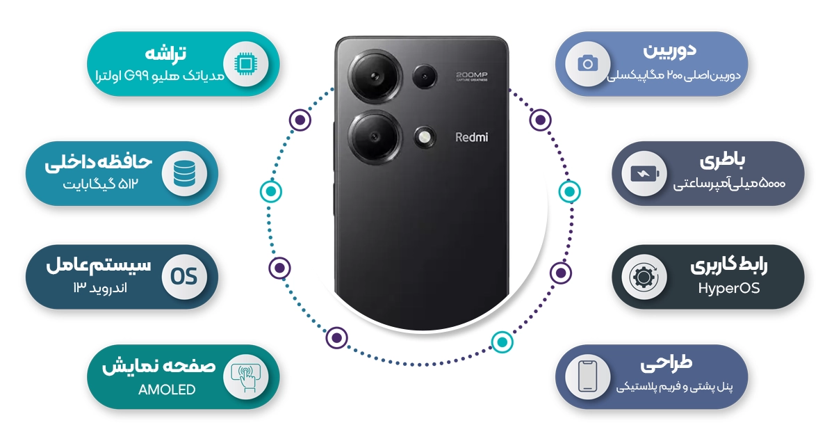 اینفروگرافی گوشی موبایل شیائومی Redmi Note 13 Pro 4G