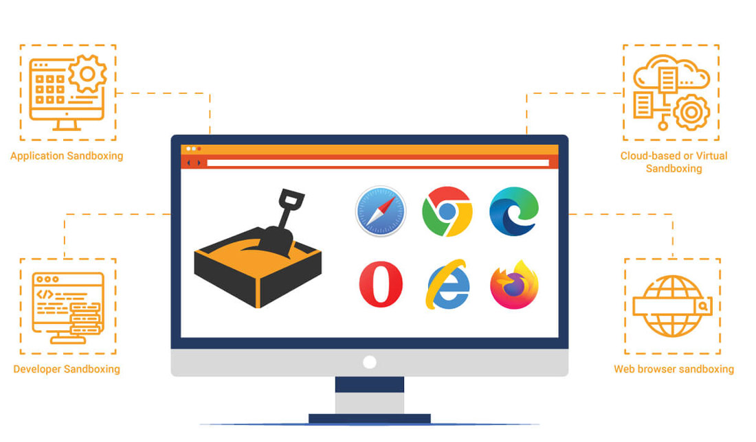 نمونه‌هایی از استفاده کامپیوتر مجازی در استفاده از مرور گر ها