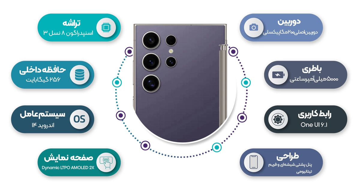 اینفوگرافی گوشی موبایل سامسونگ مدل  Galaxy S24 Ultra 5G