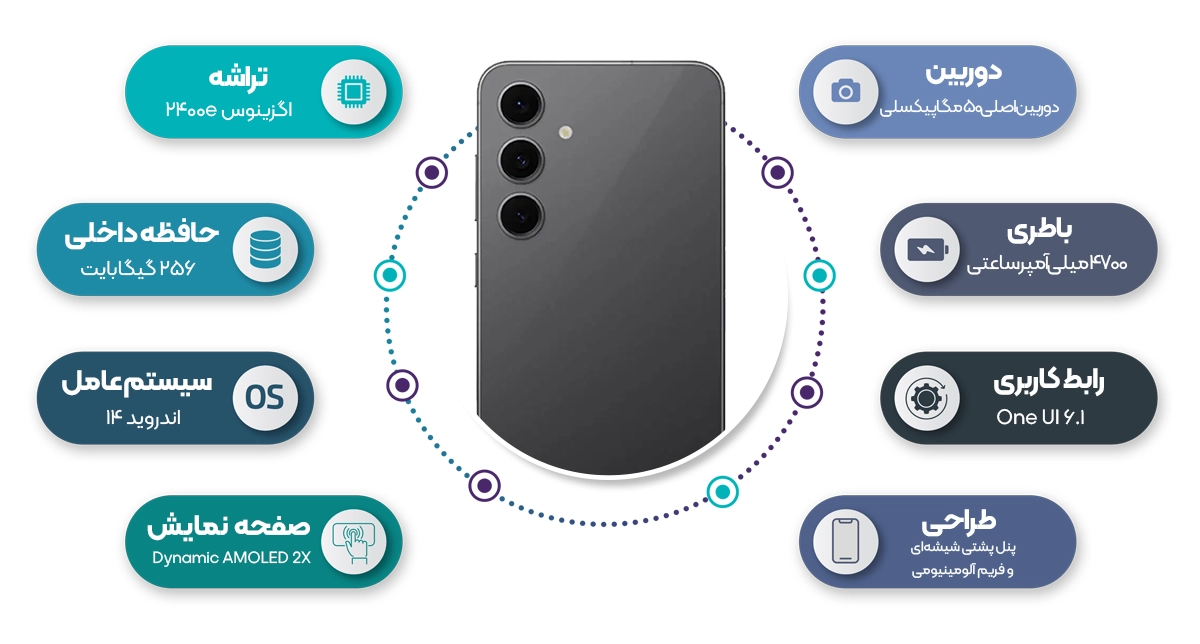 اینفوگرافی گوشی موبایل سامسونگ مدل Galaxy S24 FE 5G