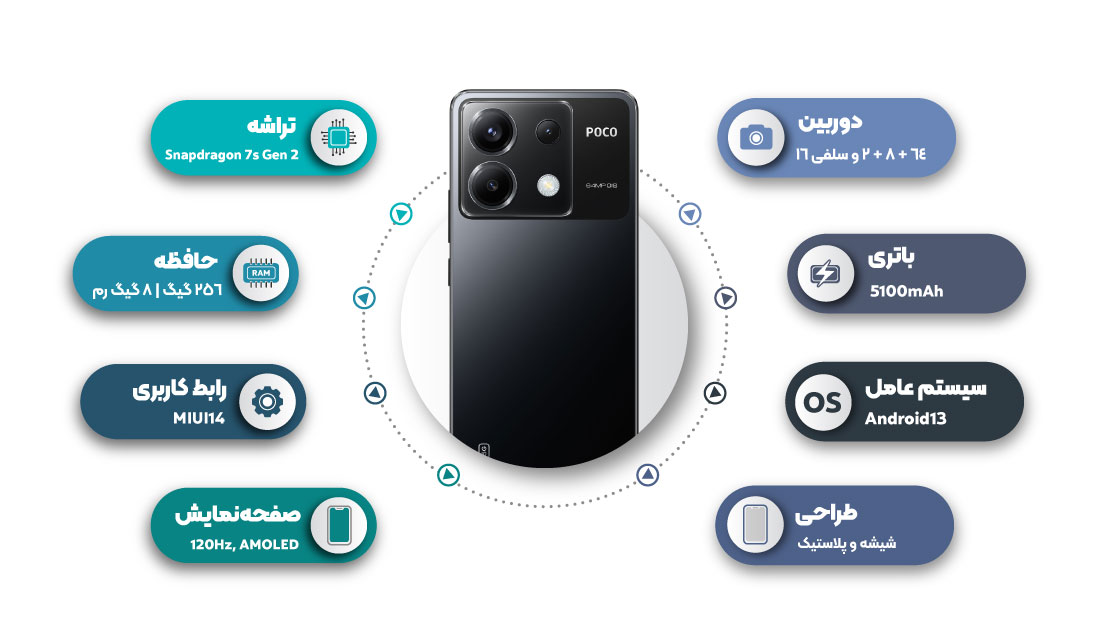 تصویر پنل پشتی گوشی پوکو X6 به‌همراه مشخصات (حافظه داخلی 256 و حافظه رم 8 گیگابایت)