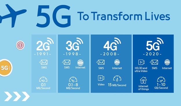 مقایسه سرعت امکانات تکنولوژی اینترنت 5G با دیگر شبکه های اینترنتی گذشته