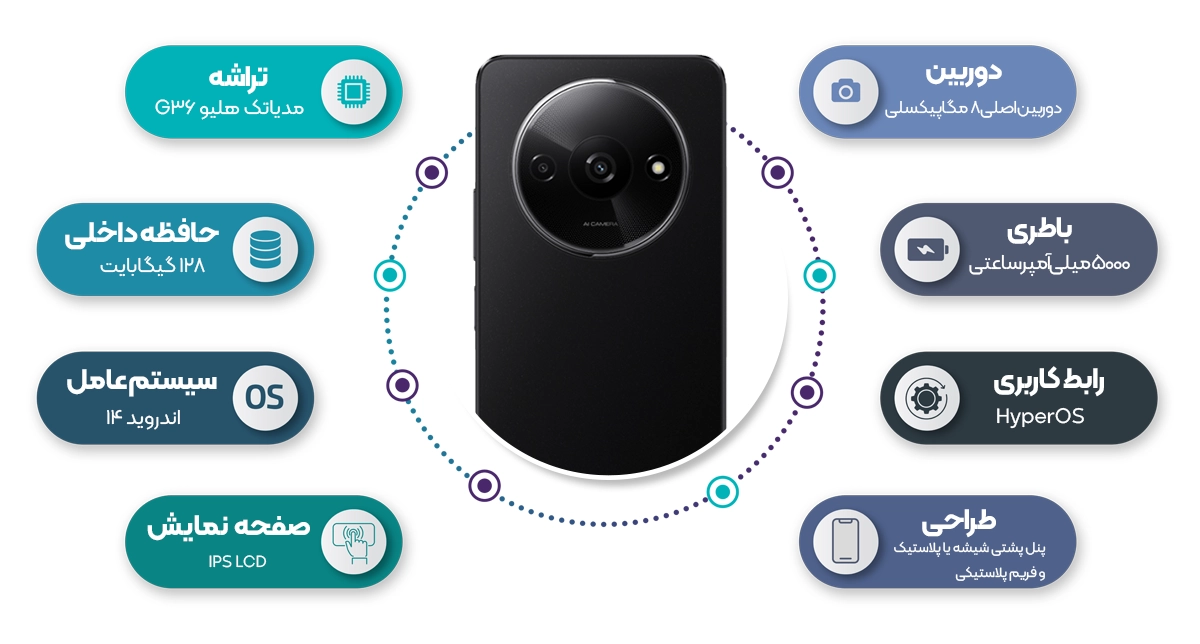 اینفوگرافی گوشی شیائومی Redmi A3