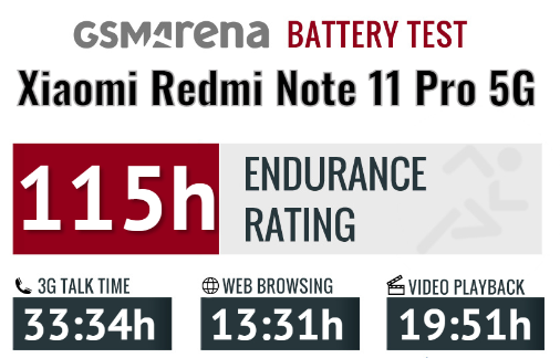 بررسی ردمی نوت 11 پرو (5G)