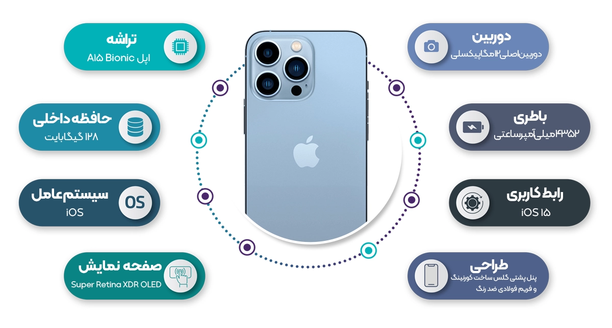 اینفوگرافی گوشی آیفون 13 پرومکس