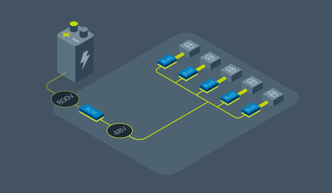 نمایشی از ساختار عملکرد فناوری شارژ سریع PD