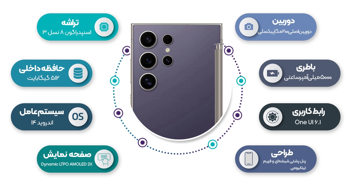 اینفوگرافی گوشی موبایل سامسونگ مدل  Galaxy S24 Ultra 5G