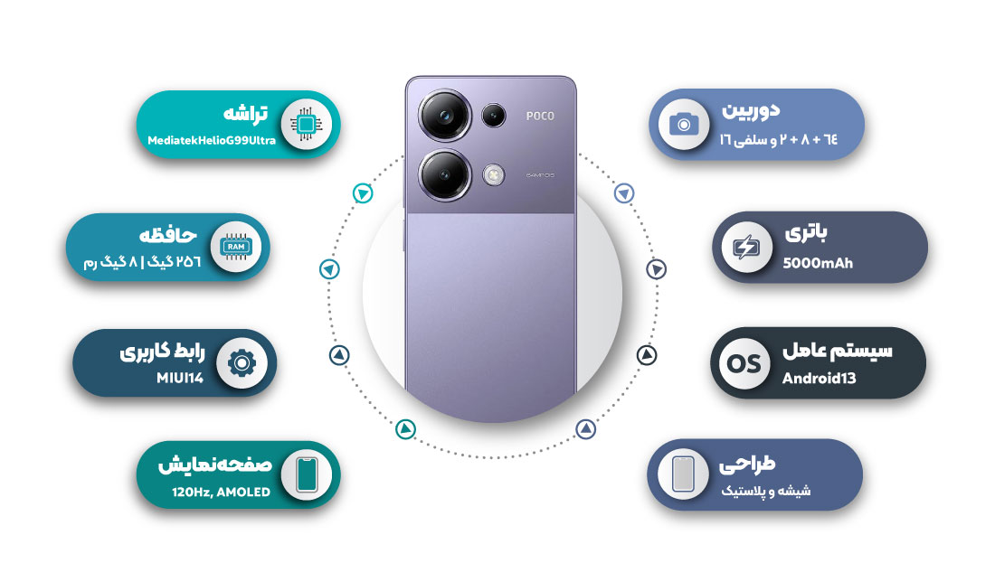 تصویر پنل پشتی گوشی پوکو M6 پرو به‌همراه مشخصات (حافظه داخلی 256 و حافظه رم 8 گیگابایت)