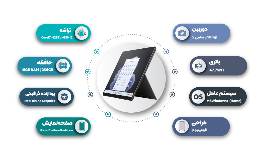 تصویر تبلت سرفیس پرو 9 از نمای کنار به‌همراه مشخصات (حافظه داخلی 256 و حافظه رم 16 گیگابایت)