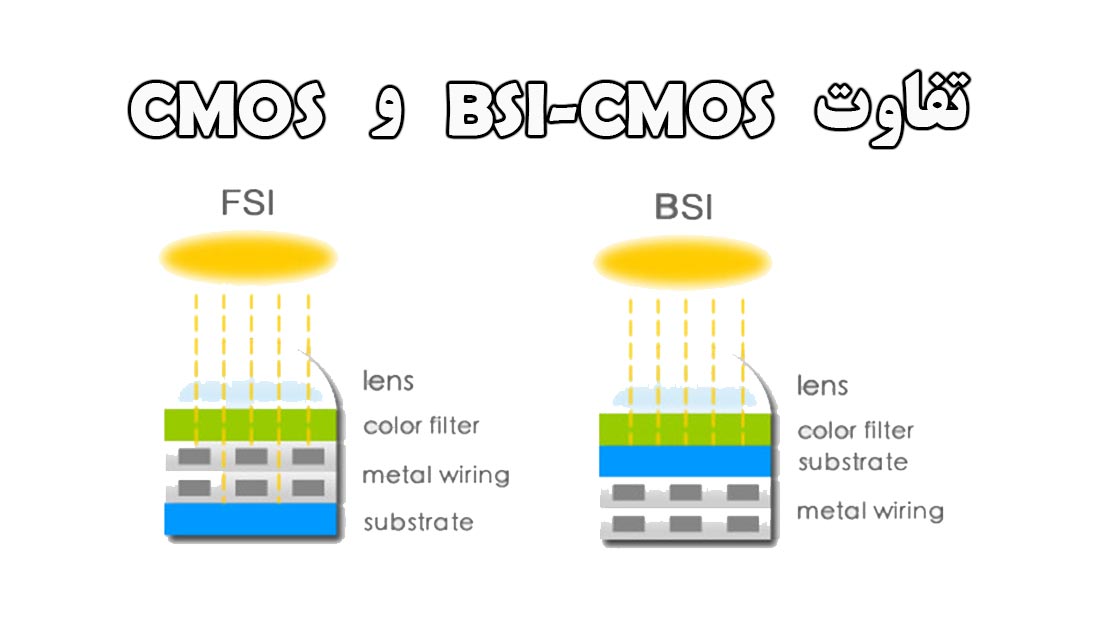 نمایش تفاوت ساختار سنسور CMOS و BSI-CMOS.