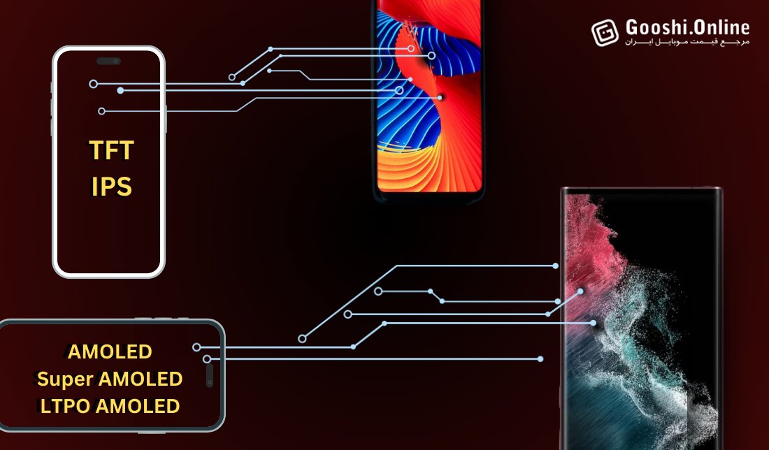 بهترین صفحه‌نمایش برای گوشی موبایل