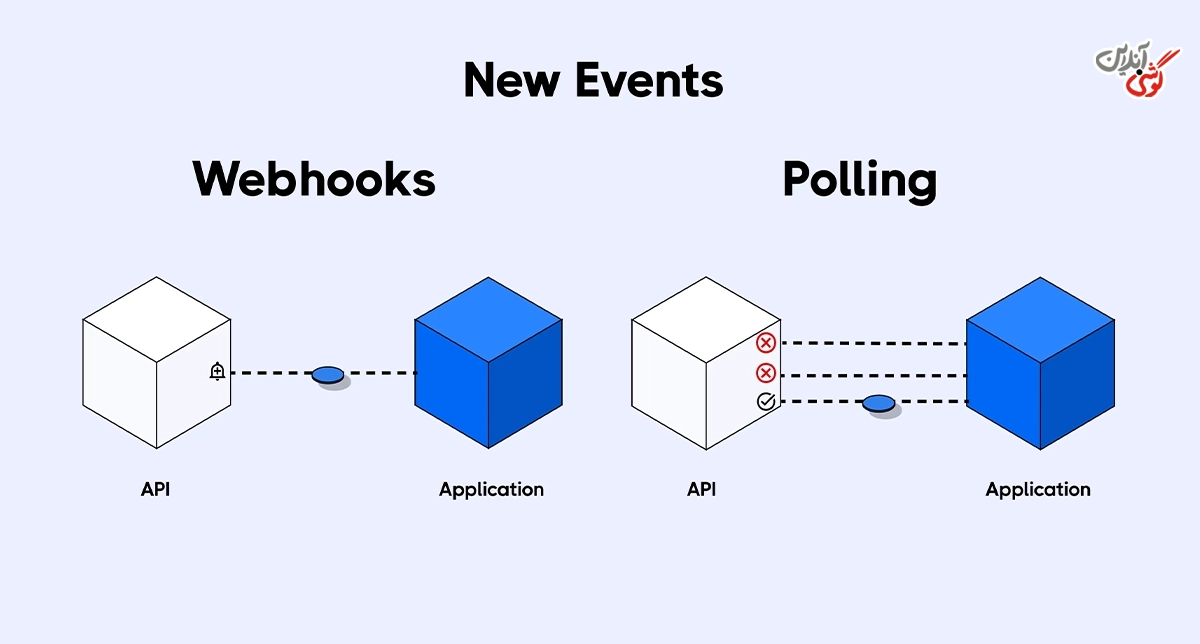 آشنایی با مفاهیم کلیدی برای ساخت ربات تلگرام