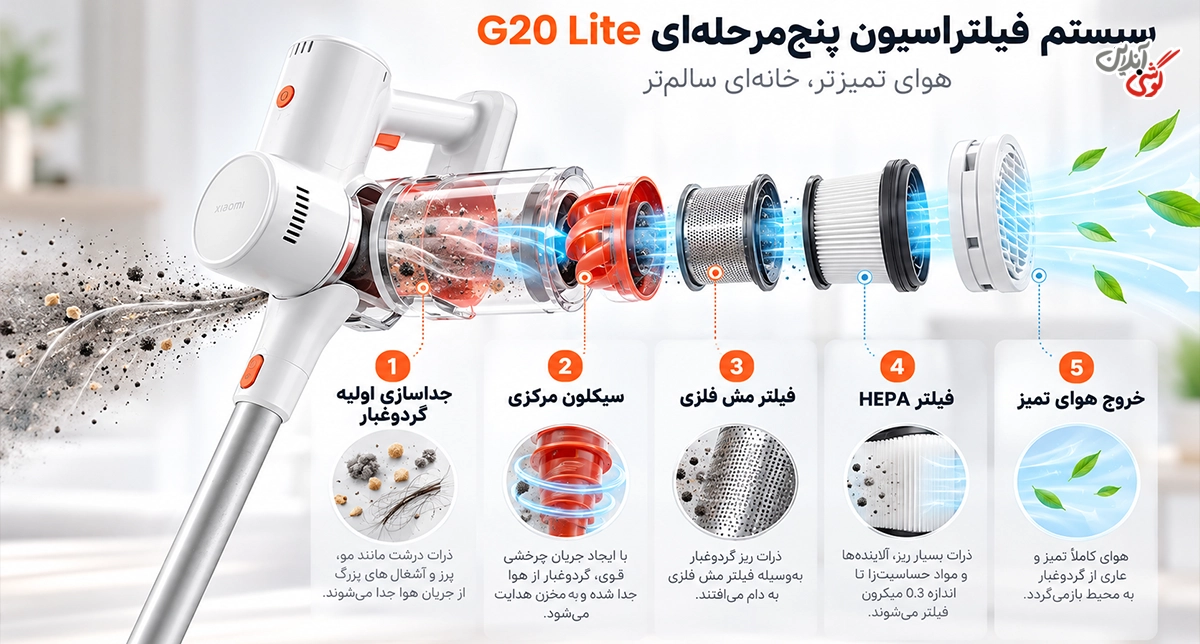 سیستم فیلتراسیون ۵ مرحلهای G20 Lite