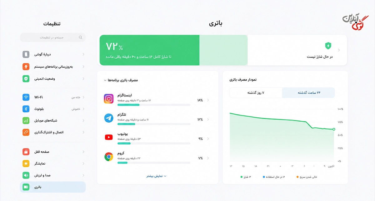 اختلال نرم‌افزاری و برنامه‌های پرمصرف