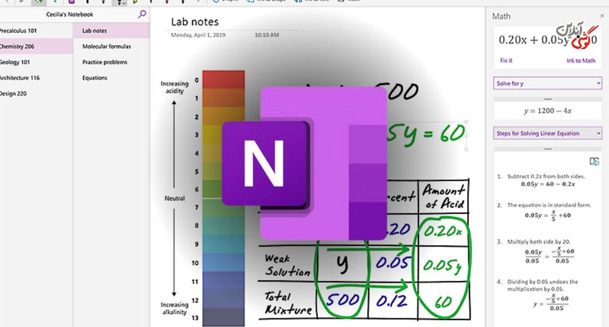 نمایشی از نمای داخلی نرم‌افزار Microsoft OneNote به همراه نمایش لوگو آن در وسط تصویر